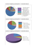 Prakses atskaite 'Bioloģiskā daudzveidība un sukcesija pēc deguma boreālajā mežā', 29.