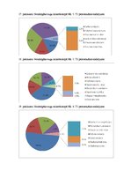 Prakses atskaite 'Bioloģiskā daudzveidība un sukcesija pēc deguma boreālajā mežā', 30.