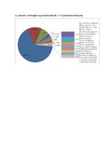 Prakses atskaite 'Bioloģiskā daudzveidība un sukcesija pēc deguma boreālajā mežā', 31.