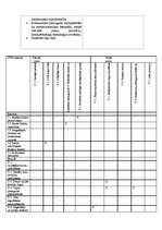 Paraugs 'SVID analīze', 6.