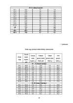 Referāts 'Vasaras miežu elites augu novērtējums dažādās krustojumu kombinācijās', 29.