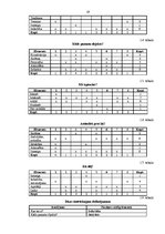 Diplomdarbs 'Neoinstitucionālie vadības mehānismi domstarpību risināšanai, kas pastāv starp n', 19.