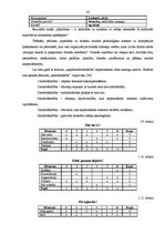 Diplomdarbs 'Neoinstitucionālie vadības mehānismi domstarpību risināšanai, kas pastāv starp n', 20.