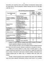 Diplomdarbs 'Neoinstitucionālie vadības mehānismi domstarpību risināšanai, kas pastāv starp n', 34.