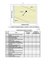 Diplomdarbs 'Neoinstitucionālie vadības mehānismi domstarpību risināšanai, kas pastāv starp n', 38.