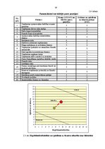 Diplomdarbs 'Neoinstitucionālie vadības mehānismi domstarpību risināšanai, kas pastāv starp n', 39.