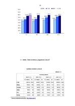 Diplomdarbs 'Investīciju dinamika Baltijas valstīs', 27.