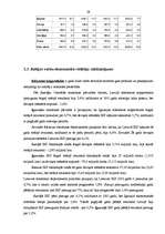 Diplomdarbs 'Investīciju dinamika Baltijas valstīs', 28.