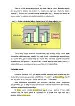 Diplomdarbs 'Investīciju dinamika Baltijas valstīs', 32.