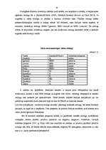 Diplomdarbs 'Investīciju dinamika Baltijas valstīs', 39.