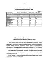 Diplomdarbs 'Investīciju dinamika Baltijas valstīs', 40.