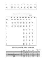 Diplomdarbs 'Investīciju dinamika Baltijas valstīs', 46.