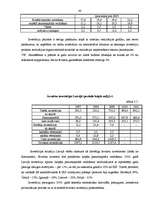 Diplomdarbs 'Investīciju dinamika Baltijas valstīs', 47.