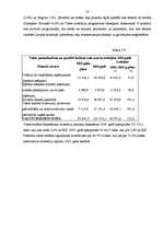 Diplomdarbs 'Investīciju dinamika Baltijas valstīs', 57.