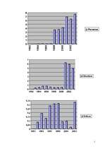 Diplomdarbs 'Investīciju dinamika Baltijas valstīs', 66.