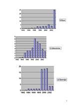 Diplomdarbs 'Investīciju dinamika Baltijas valstīs', 67.