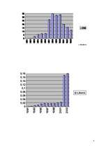 Diplomdarbs 'Investīciju dinamika Baltijas valstīs', 68.