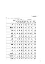 Diplomdarbs 'Investīciju dinamika Baltijas valstīs', 69.