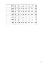 Diplomdarbs 'Investīciju dinamika Baltijas valstīs', 70.