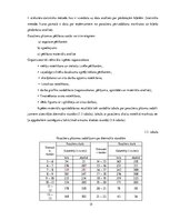 Referāts 'Autobusu darba organizācija pilsētas maršrutā', 15.