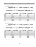 Referāts 'Autobusu darba organizācija pilsētas maršrutā', 27.