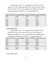 Referāts 'Autobusu darba organizācija pilsētas maršrutā', 28.