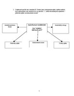Referāts 'Tirgus ietekmējošo faktoru analīze ražošanas uzņēmumā SIA "XXX"', 3.