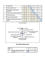 Referāts 'Tirgus ietekmējošo faktoru analīze ražošanas uzņēmumā SIA "XXX"', 5.
