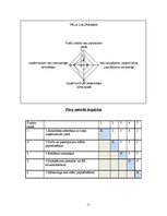 Referāts 'Tirgus ietekmējošo faktoru analīze ražošanas uzņēmumā SIA "XXX"', 11.