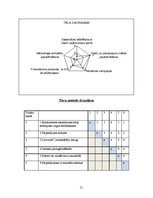 Referāts 'Tirgus ietekmējošo faktoru analīze ražošanas uzņēmumā SIA "XXX"', 12.