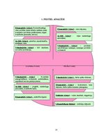 Referāts 'Tirgus ietekmējošo faktoru analīze ražošanas uzņēmumā SIA "XXX"', 14.