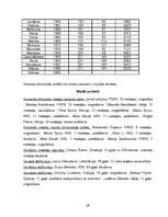 Referāts 'Olimpiskās spēles no vēstures līdz mūsdienām', 29.