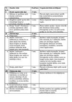 Konspekts 'Stundas plāns fiziskajā audzināšanā', 1.