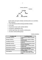 Referāts 'Investīcijas', 5.