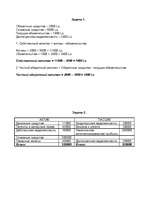 Konspekts 'Ответы на контрольные задачи по финансам', 2.