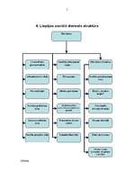 Referāts 'Pētījums par sabiedrisko attiecību speciālista vietu organizācijā', 7.