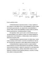 Referāts 'Pētījums par sabiedrisko attiecību speciālista vietu organizācijā', 10.