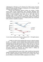 Diplomdarbs 'Latvijas kokrūpniecības nozares konkurētspēja Eiropas Savienībā', 15.