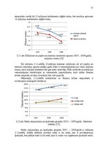 Diplomdarbs 'Latvijas kokrūpniecības nozares konkurētspēja Eiropas Savienībā', 21.