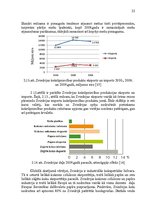 Diplomdarbs 'Latvijas kokrūpniecības nozares konkurētspēja Eiropas Savienībā', 22.