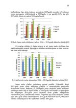Diplomdarbs 'Latvijas kokrūpniecības nozares konkurētspēja Eiropas Savienībā', 25.