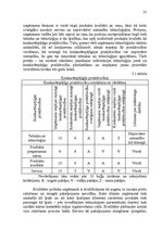 Diplomdarbs 'Latvijas kokrūpniecības nozares konkurētspēja Eiropas Savienībā', 31.