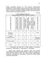 Diplomdarbs 'Latvijas kokrūpniecības nozares konkurētspēja Eiropas Savienībā', 41.