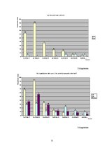 Referāts 'Zīmols kā ierocis mārketingā', 31.