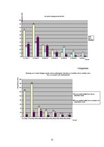 Referāts 'Zīmols kā ierocis mārketingā', 32.