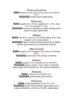 Referāts 'Metālu sakausējumi', 3.