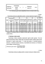 Diplomdarbs 'Pamatlīdzekļi, to uzskaite un nolietojuma aprēķināšana SIA "Hansa capital"', 19.