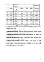 Diplomdarbs 'Pamatlīdzekļi, to uzskaite un nolietojuma aprēķināšana SIA "Hansa capital"', 20.