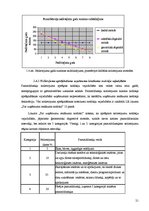 Diplomdarbs 'Pamatlīdzekļi, to uzskaite un nolietojuma aprēķināšana SIA "Hansa capital"', 21.