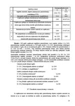 Diplomdarbs 'Pamatlīdzekļi, to uzskaite un nolietojuma aprēķināšana SIA "Hansa capital"', 28.